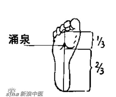 艾灸常用的保健穴有哪些？-涌泉穴